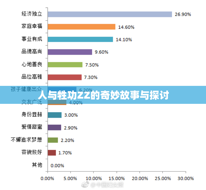 人与牲功ZZ的奇妙故事与探讨