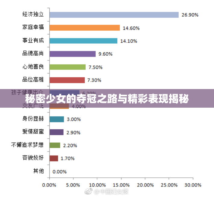秘密少女的夺冠之路与精彩表现揭秘
