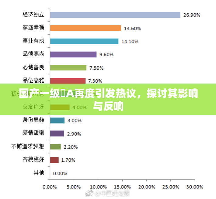 国产一级婬A再度引发热议，探讨其影响与反响