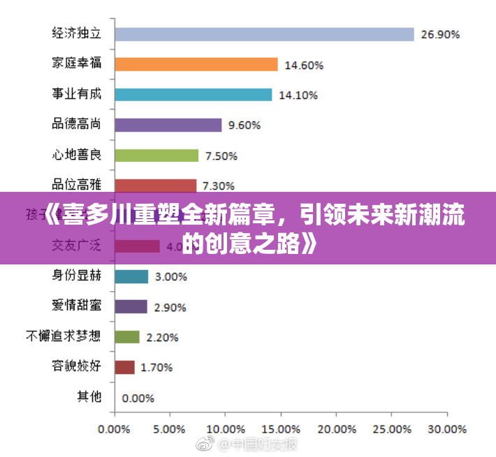 《喜多川重塑全新篇章，引领未来新潮流的创意之路》