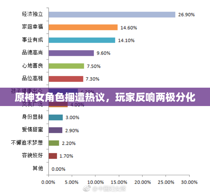 原神女角色捆遭热议，玩家反响两极分化