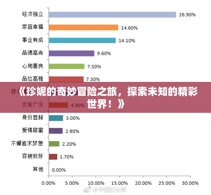 《珍妮的奇妙冒险之旅，探索未知的精彩世界！》