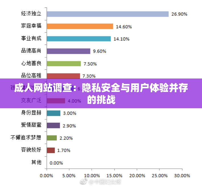 成人网站调查：隐私安全与用户体验并存的挑战
