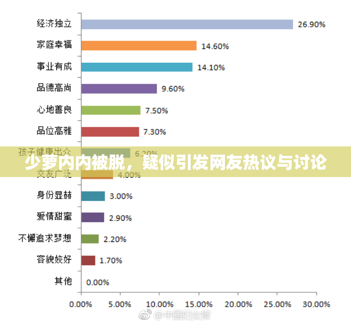 少萝内内被脱，疑似引发网友热议与讨论