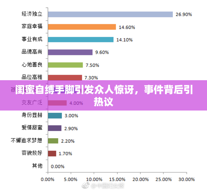 闺蜜自缚手脚引发众人惊讶，事件背后引热议