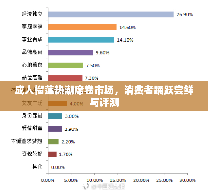 成人榴莲热潮席卷市场，消费者踊跃尝鲜与评测