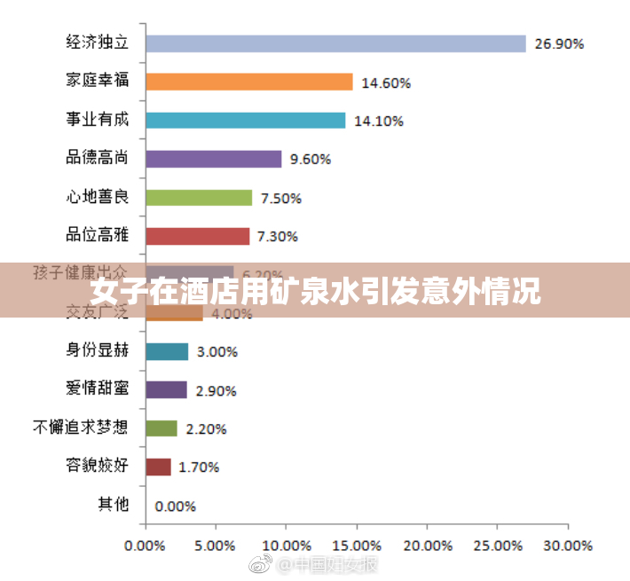 女子在酒店用矿泉水引发意外情况