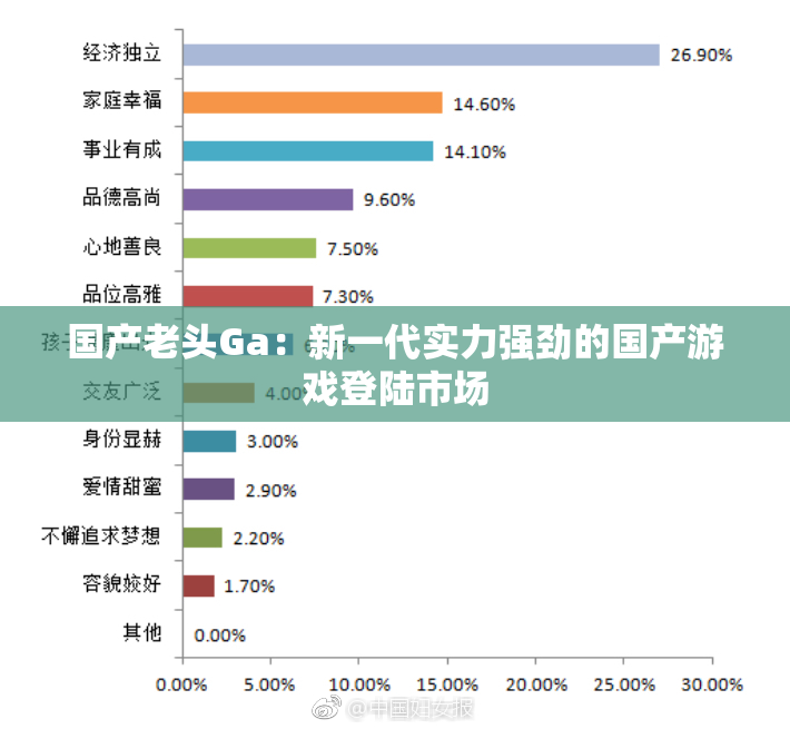 国产老头Ga：新一代实力强劲的国产游戏登陆市场