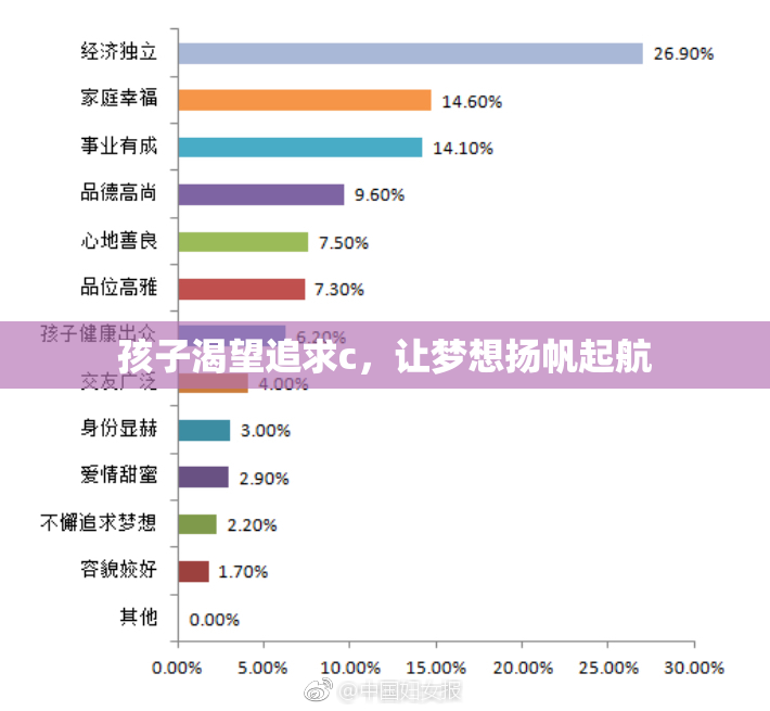 孩子渴望追求c，让梦想扬帆起航