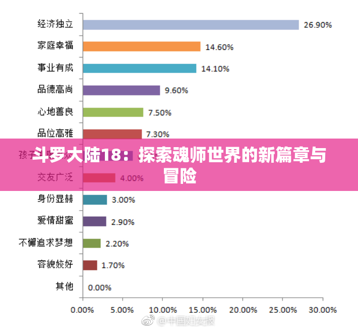 斗罗大陆18：探索魂师世界的新篇章与冒险