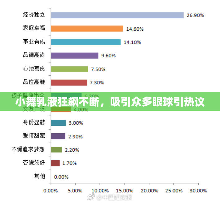 小舞乳液狂飙不断，吸引众多眼球引热议