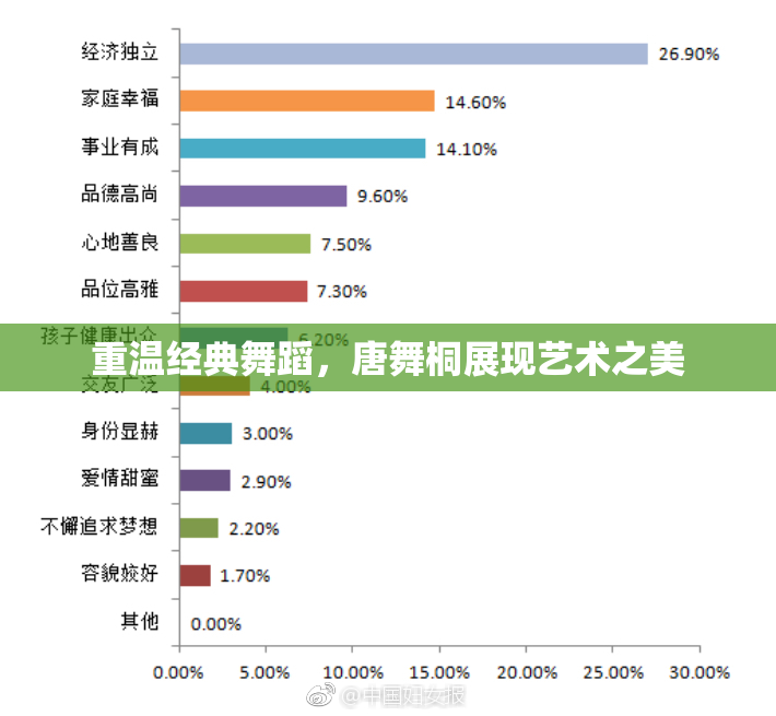重温经典舞蹈，唐舞桐展现艺术之美