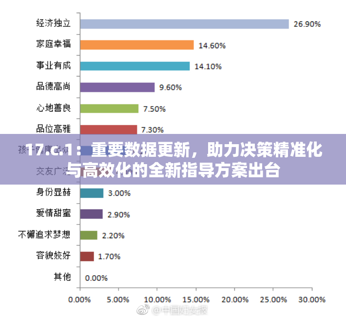 17.c.1：重要数据更新，助力决策精准化与高效化的全新指导方案出台