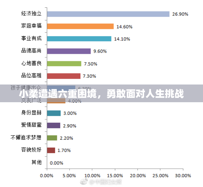小柔遭遇六重困境，勇敢面对人生挑战