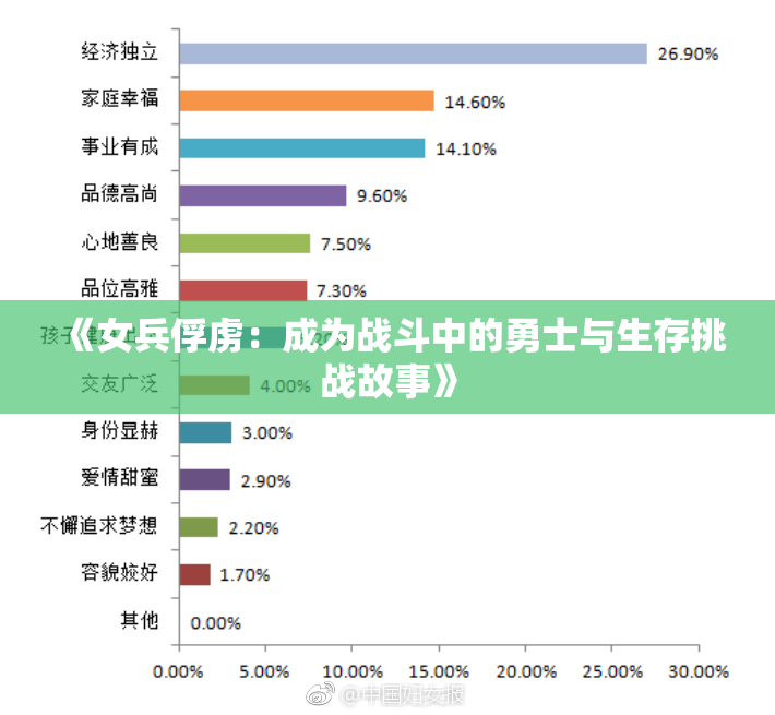 《女兵俘虏：成为战斗中的勇士与生存挑战故事》