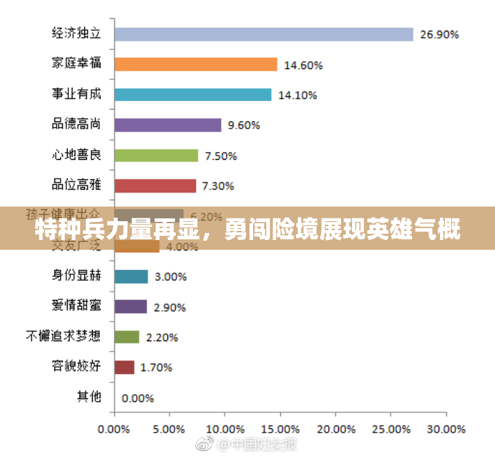 特种兵力量再显，勇闯险境展现英雄气概