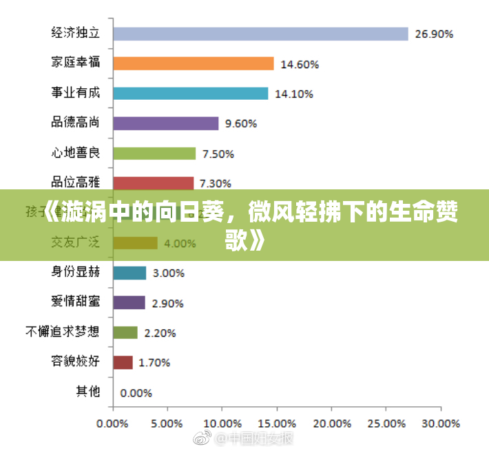 《漩涡中的向日葵，微风轻拂下的生命赞歌》