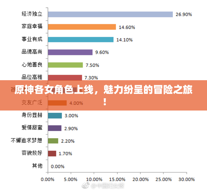原神各女角色上线，魅力纷呈的冒险之旅！