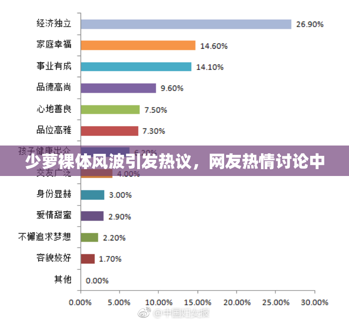少萝裸体风波引发热议，网友热情讨论中