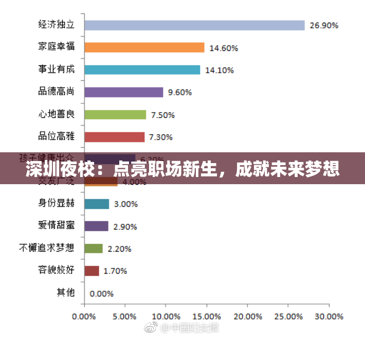 深圳夜校：点亮职场新生，成就未来梦想