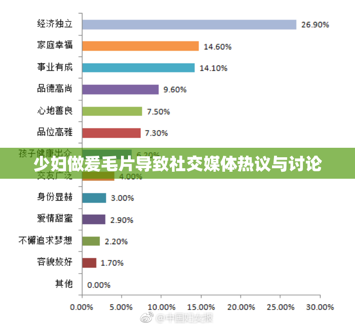 少妇做爰毛片导致社交媒体热议与讨论