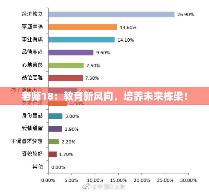 老师18：教育新风向，培养未来栋梁！