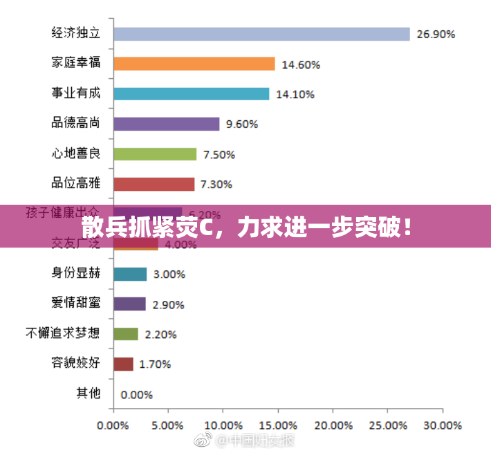 散兵抓紧荧C，力求进一步突破！