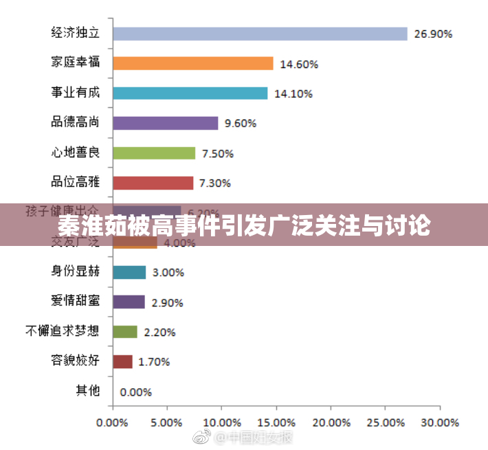 秦淮茹被高事件引发广泛关注与讨论