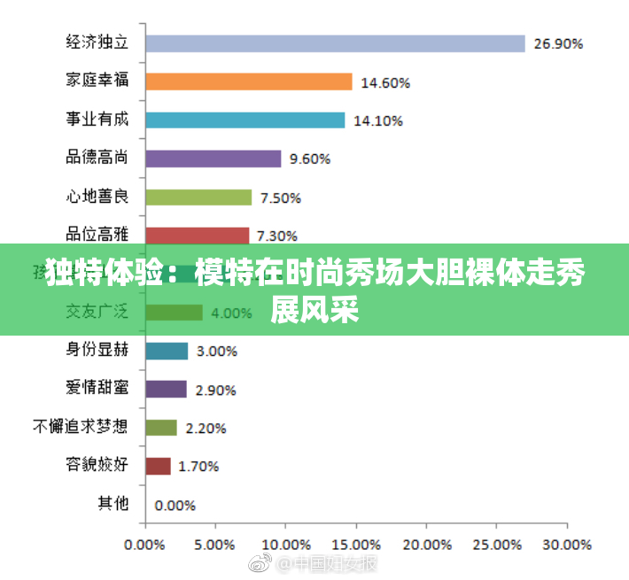独特体验：模特在时尚秀场大胆裸体走秀展风采