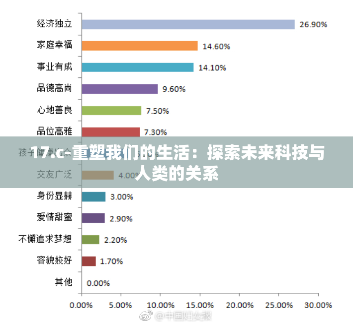 17.c-重塑我们的生活：探索未来科技与人类的关系
