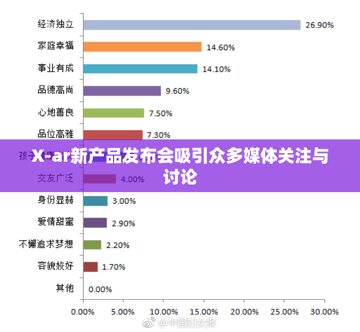 X-ar新产品发布会吸引众多媒体关注与讨论