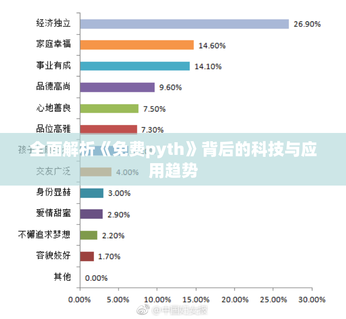 全面解析《免费pyth》背后的科技与应用趋势