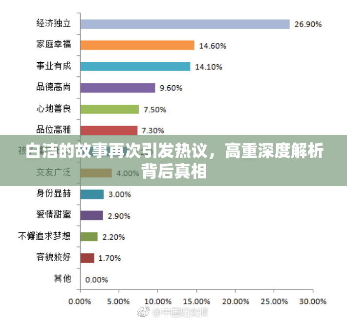 白洁的故事再次引发热议，高重深度解析背后真相