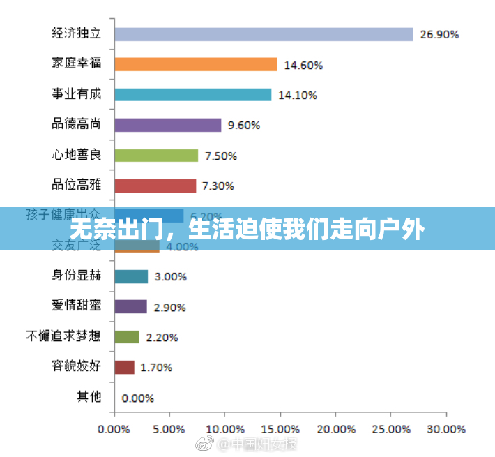 无奈出门，生活迫使我们走向户外