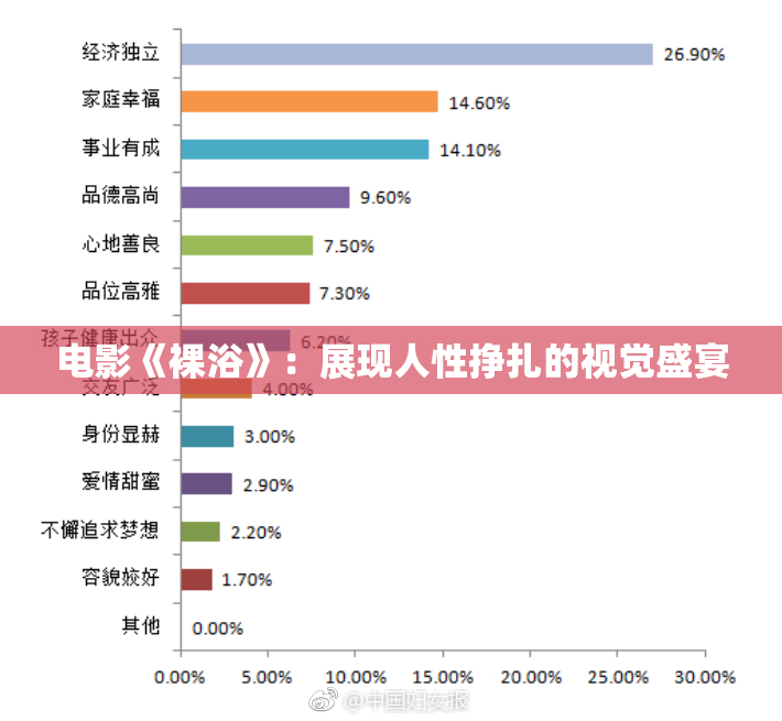 电影《裸浴》：展现人性挣扎的视觉盛宴