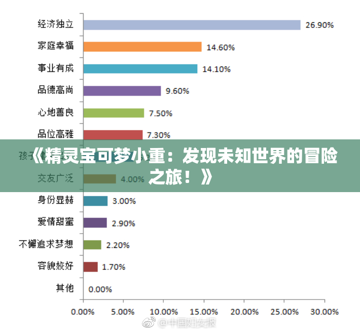 《精灵宝可梦小重：发现未知世界的冒险之旅！》