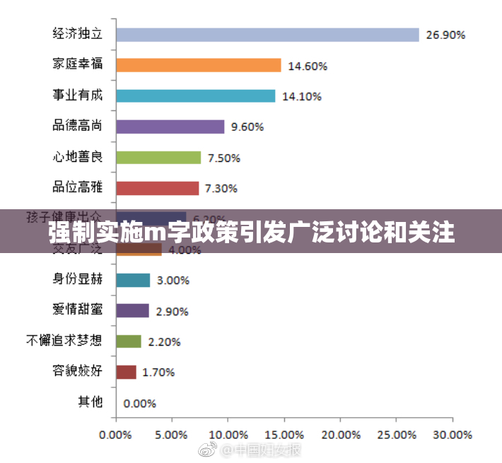 强制实施m字政策引发广泛讨论和关注