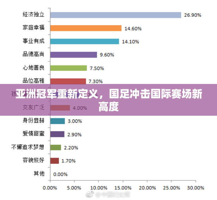 亚洲冠军重新定义，国足冲击国际赛场新高度