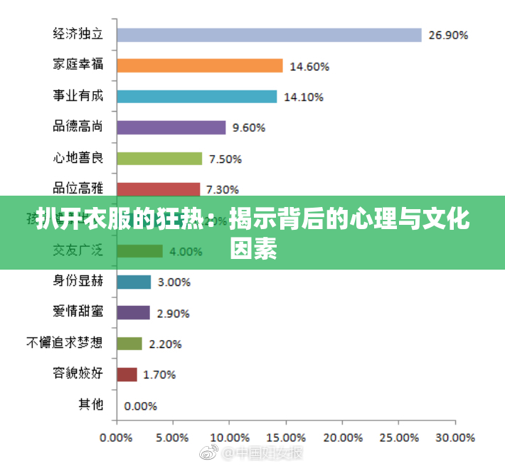 扒开衣服的狂热：揭示背后的心理与文化因素