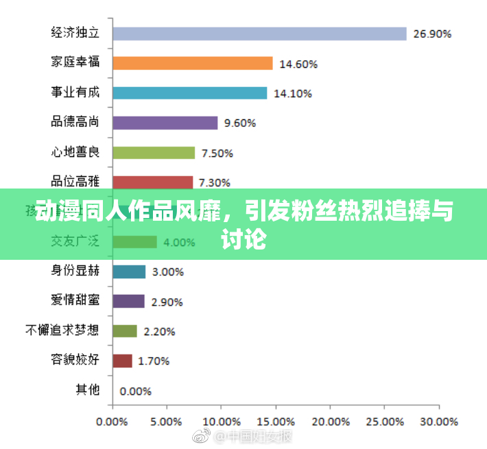 动漫同人作品风靡，引发粉丝热烈追捧与讨论