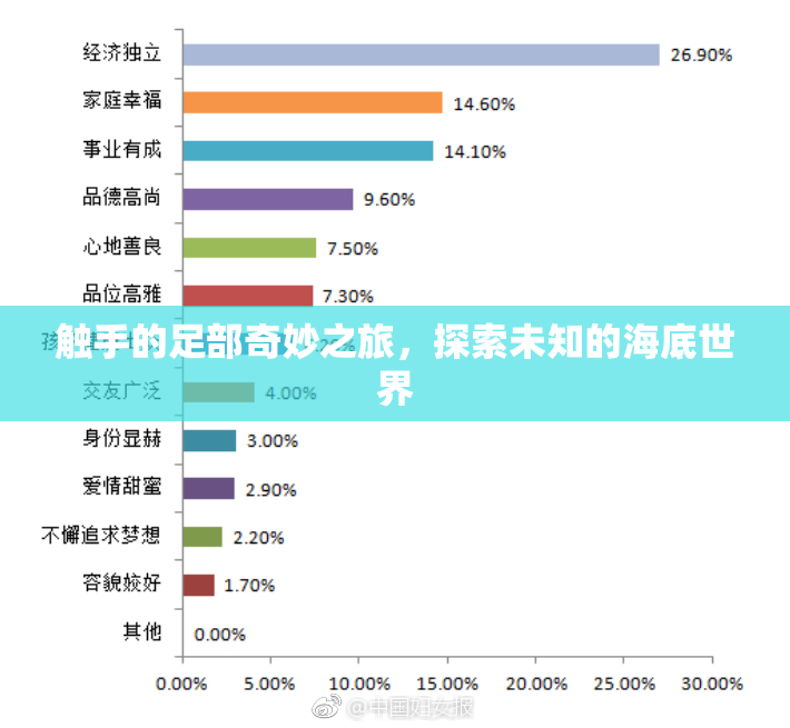 触手的足部奇妙之旅，探索未知的海底世界