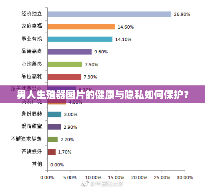男人生殖器图片的健康与隐私如何保护？