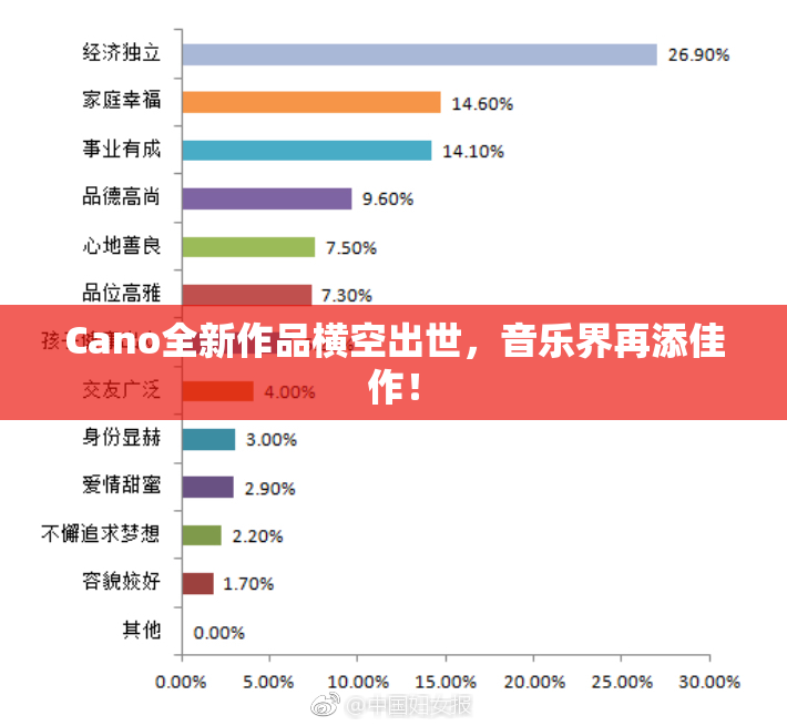 Cano全新作品横空出世，音乐界再添佳作！