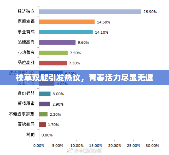 校草双腿引发热议，青春活力尽显无遗