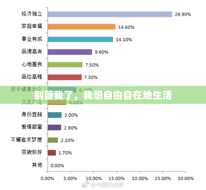 别管我了，我想自由自在地生活