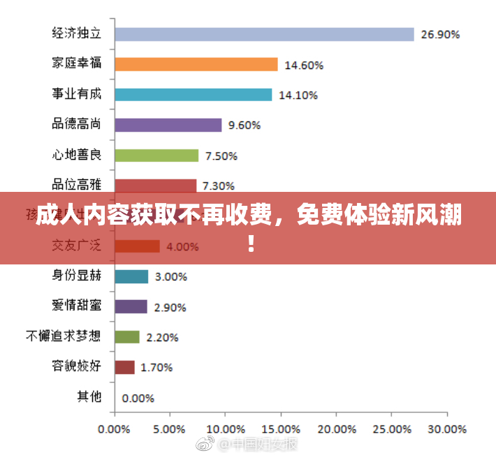 成人内容获取不再收费，免费体验新风潮！