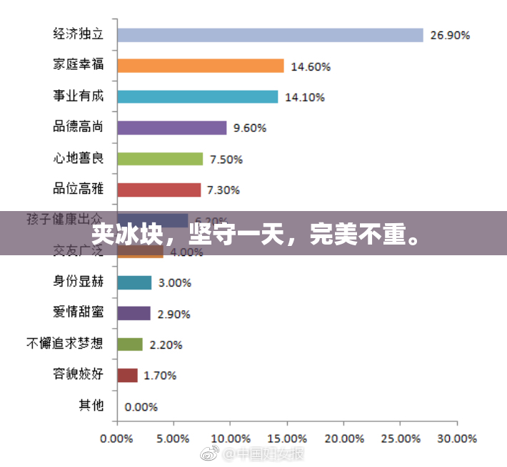 夹冰块，坚守一天，完美不重。