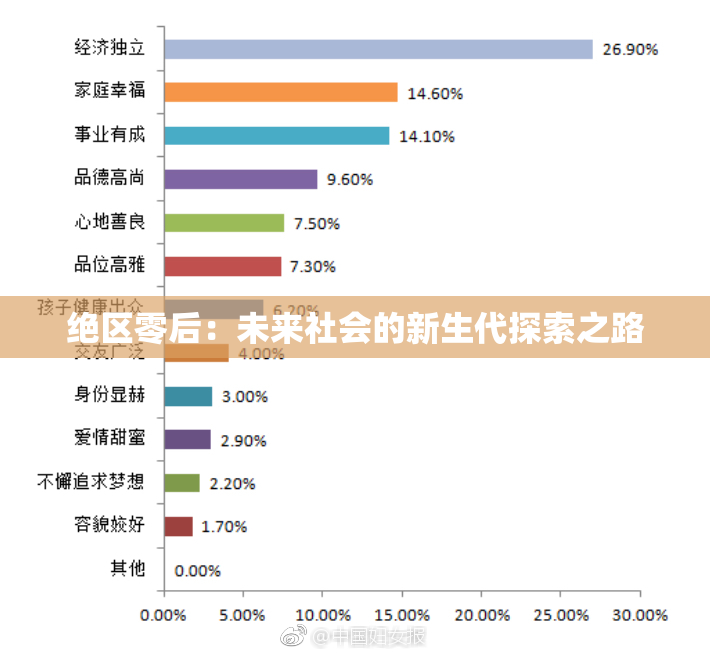 绝区零后：未来社会的新生代探索之路