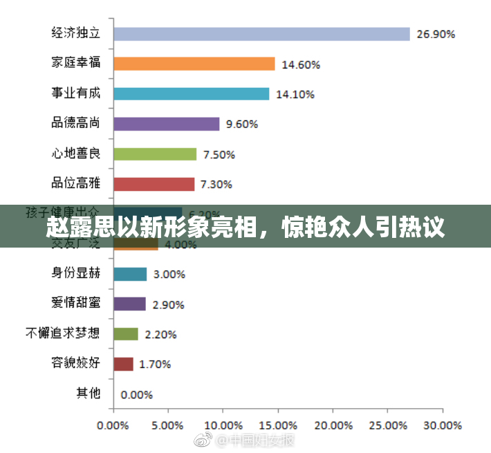 赵露思以新形象亮相，惊艳众人引热议