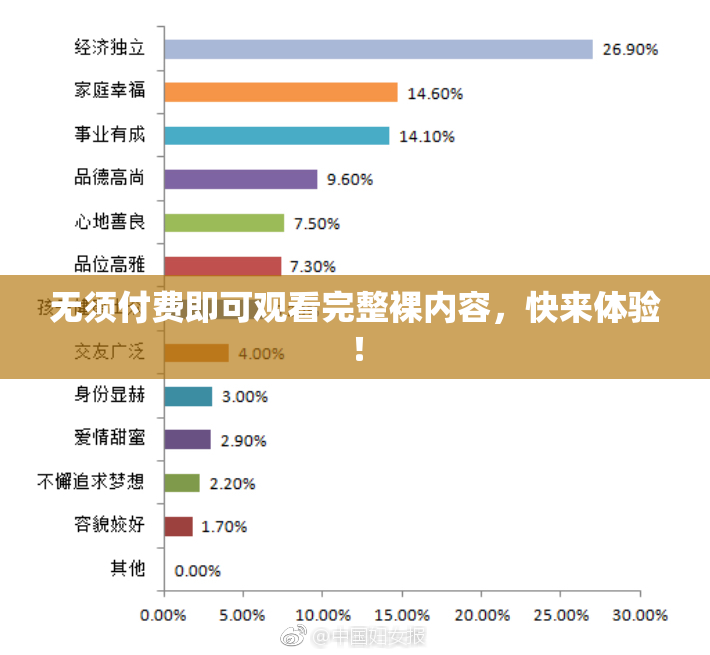 无须付费即可观看完整裸内容，快来体验！